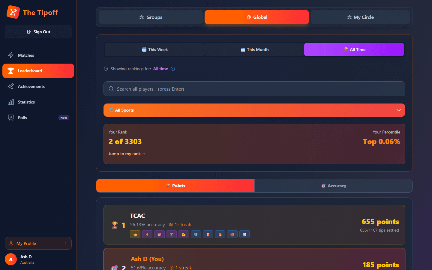 The Tipoff leaderboard showing ranked users with points, accuracy, and medal icons for the top three