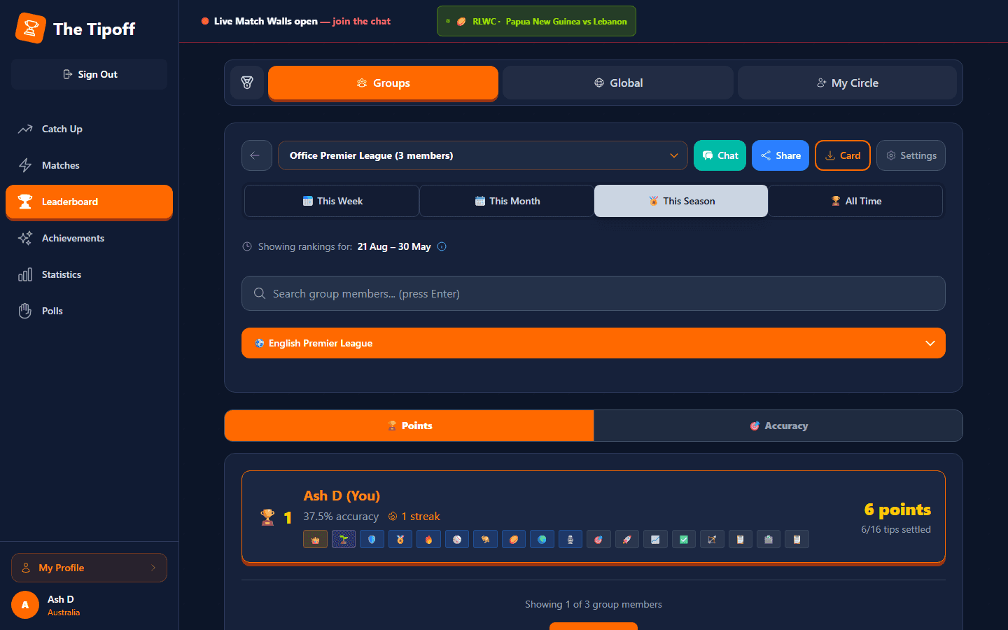 The Tipoff leaderboard's Groups tab for the Office Premier League group, with Chat, Share, Card and Settings buttons above the group's season ranking