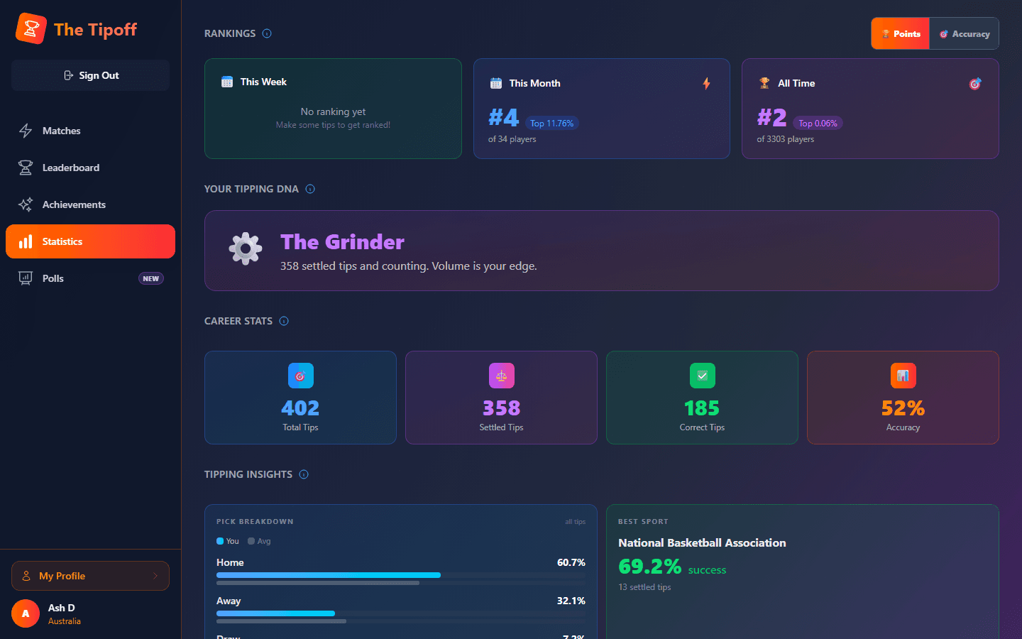The Tipoff Tipping DNA statistics screen showing accuracy, streaks, and a personality-style breakdown