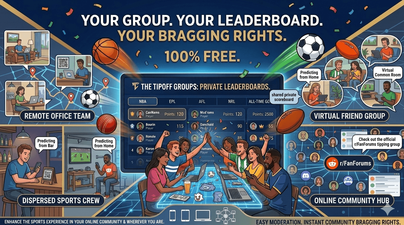 Turn Lurkers into Legends: The Free Tool for Reddit & Discord Sports Communities