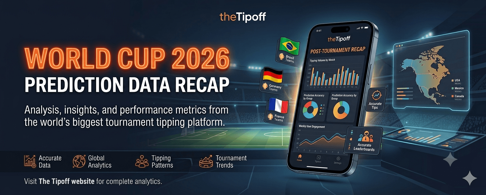 What Thousands of Fans Predicted Across Every FIFA World Cup 2026 Match